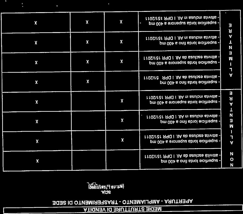(in. 20, L 2111998) (Silnzssns) UTRflZJ PRTUR MPLMT TRSFRMT D SD MD STRUTTUR D VDT TPLG Dl TtViTÀ Prv. ncndi SC Snitri sclus d ll. i DPR 151/2011 ttività sclus d ll.