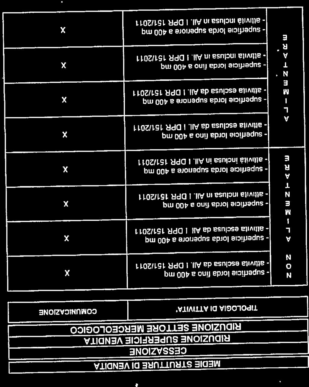 RDUZ STTR MWc&ÒGcò RDUZ SUPRFC VDT CSSZ sclus d ll, DPR 151/2011 ttività sclus d ll. DPR 151/2011 ttività sclus d ll. DPR 151/2011 L ttivit sclus d ll. DPR 151/2011 inclus in ll.