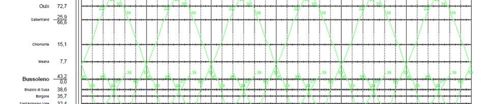 5.3. Scenario C: modifica dell orario della linea sfm3 con prolungamenti a Modane È possibile ripensare l offerta della linea sfm3 tenendo conto nella sua definizione dei prolungamenti su Modane.