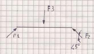 La struttura rappresentata è in equilibrio. In che relazione sono F1, F2, F3?