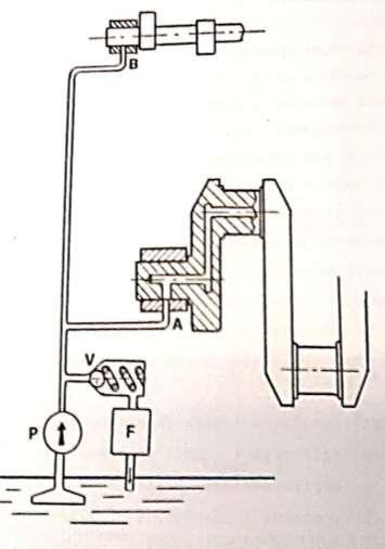 Nell immagine a lato è schematizzato un impianto a bordo di un motore a combustione interna. Indicare di quale impianto si tratta. Motivare brevemente la risposta.