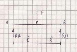 La struttura rappresentata è in equilibrio. In che relazione sono RA ed RB rispetto ad F nota, ovvero: RA =.