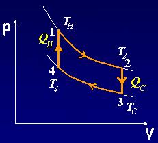 Quattro Tempi Il Ciclo di Otto 1 2: adiabatica lenta 2