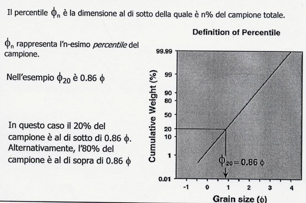 Dalle tabelle e/o curve si calcolano pochi parametri statistici che sintetizzano le caratteristiche principali della curva.