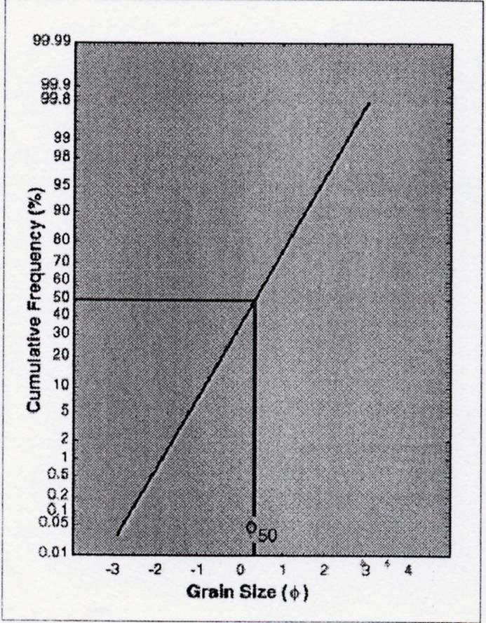 asimmetria appuntimento I percentili più significativi sono 1, 5, 16, 25, 50, 75, 84, 95.