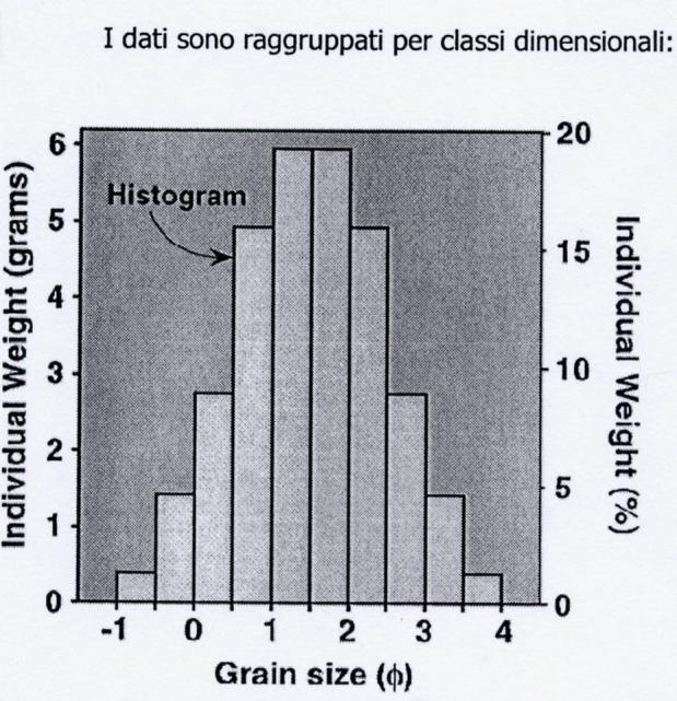 livello rapporto fra le tre componenti rapporto fango/sabbia (cm) livello somma FSG %fango %sabbia %ghiaia livello somma FS %fango %sabbia 1,0 (cm) (cm) 5,5 1,0 6,46 98,04 1,96 0 1,0 6,46 98,04 1,96