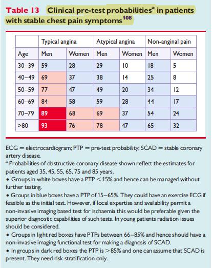 2. Iter diagnostico terapeutico > 85% 15-85% < 15% Documento di consenso