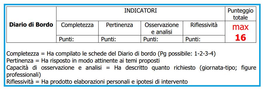 Prima parte Seconda parte La maggior parte delle imprecisioni riguarda la seconda parte della compilazione.