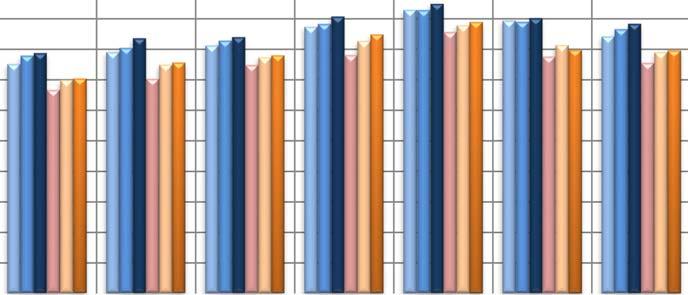 Nella Tabella 9 si riportano i giudizi espressi dagli studenti non frequentanti dalla cui lettura emerge un giudizio sostanzialmente positivo del 79,54% di coloro che hanno compilato il questionario.