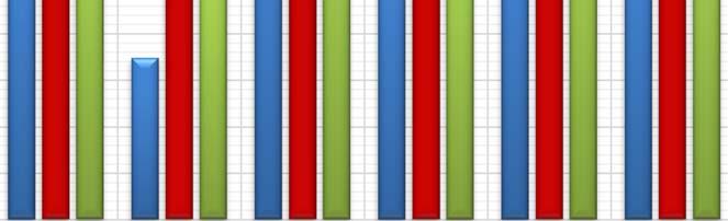 Grafico 10- UnivPM: Valutazione della didattica da parte dei docenti - AA 2015/16, 2016/17 e 2017/18 Grado di soddisfazione di locali e attrezzature- - tutte le Facoltà.