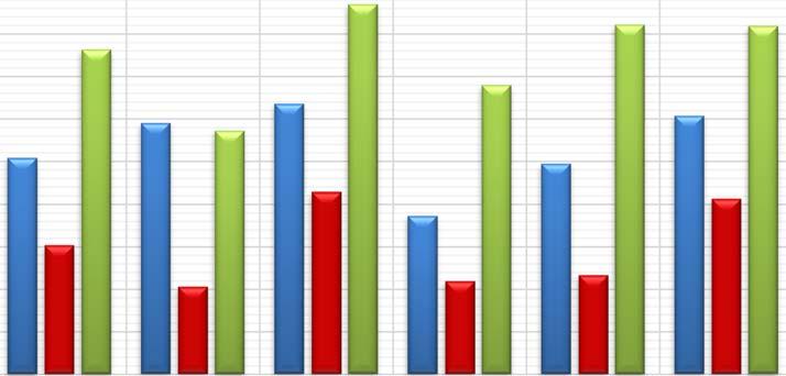 Relativamente ai locali ed attrezzature per lo studio e le attività didattiche integrative (biblioteche, laboratori, etc.