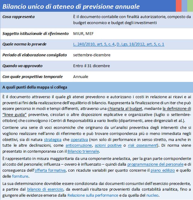 prevenzione della corruzione Documento valutazione