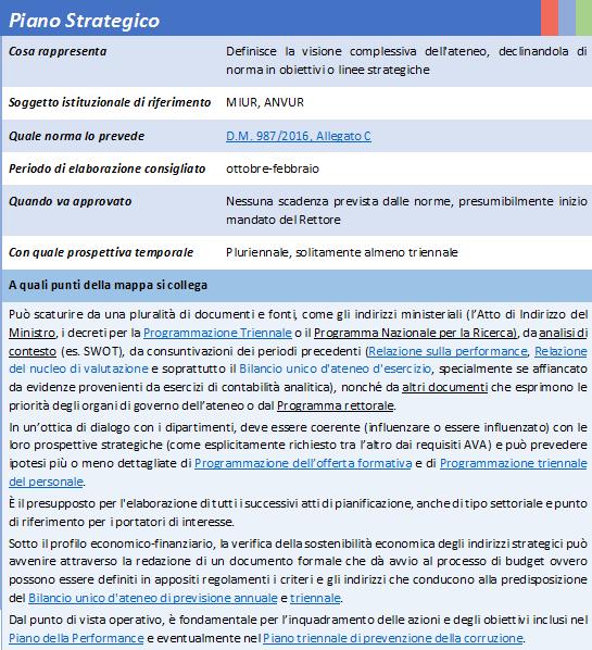 triennale di formazione del personale TA Documento