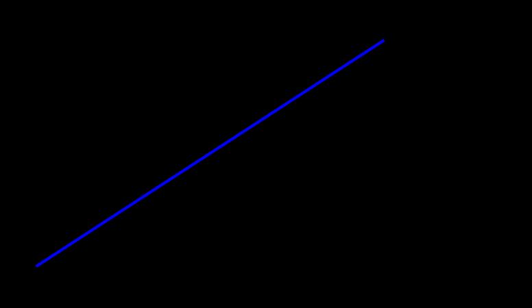 4. Problema Un trapezio convesso è inscritto in un cerchio il cui raggio misura r ed ha la base maggiore su un diametro.