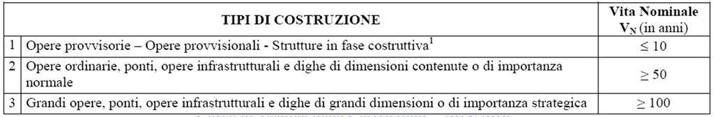 LE AZIONI SULLE COSTRUZIONI: DEFINIZIONI Dal capito 2 del Decreto Ministeriale 17.01.