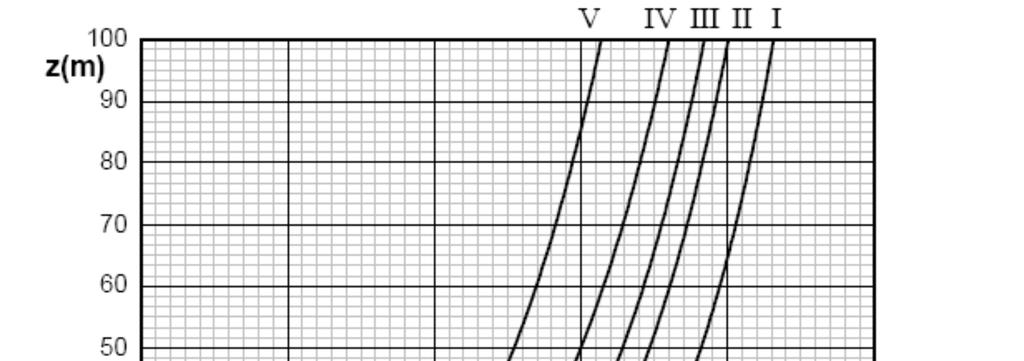 AZIONE DEL VENTO (3.