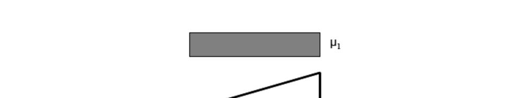 AZIONE DELLA NEVE coefficiente di forma della copertura µi(3.4.5.