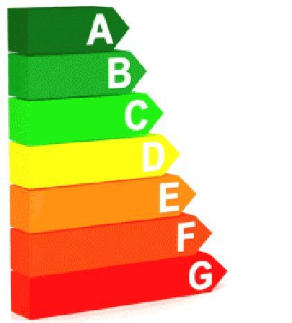 audit energetico L' Audit Energetico, o diagnosi energetica, è una valutazione sistematica, documentata e periodica dell'efficienza e