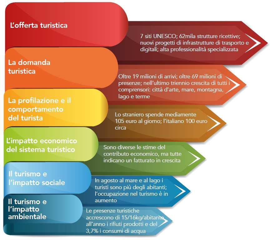 Il settore turismo a livello mondiale e nazionale XXII Rapporto sul Turismo Italiano - Istituto di Ricerca su Innovazione e Servizi per lo sviluppo (IRiSS) - Consiglio nazionale delle ricerche