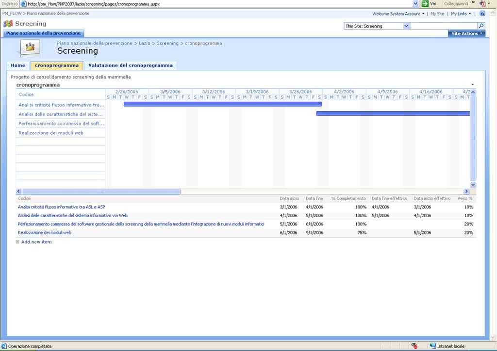 Vista cronoprogramma Gestione via Web