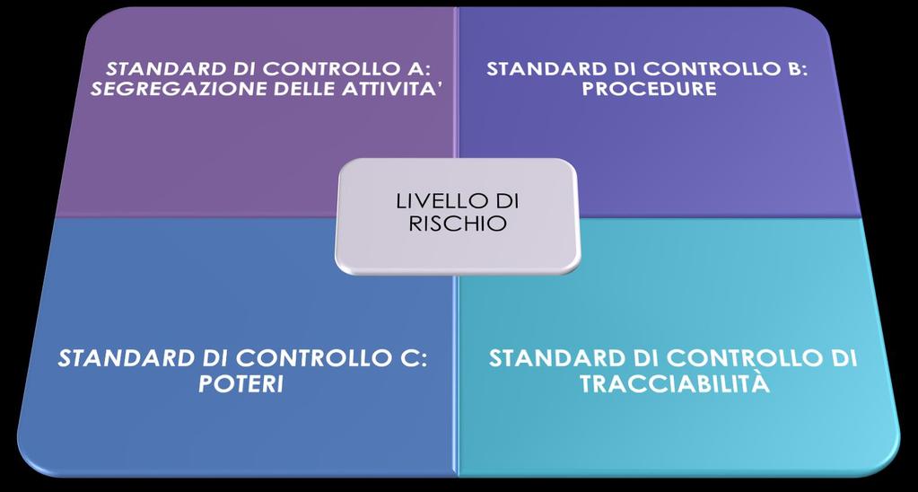 La mappatura dei processi