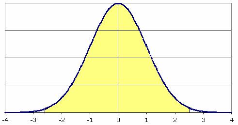 b) P (13 17) Anche in questo caso si fa riferimento alla distribuzione normale del punto a).
