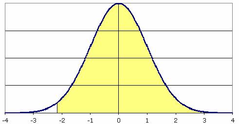 Esercizio 4 Una v.c. X ha media µ = 40 e una varianza σ =. Determinare la probabilità che sia compresa tra 39 e 41,: a) in un campione di ampiezza n = 100; b) in un campione di ampiezza n =.