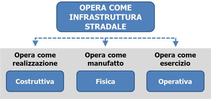 In tale campo quanto si vuole stabilire è l analisi degli effetti delle azioni strategiche di progetto.