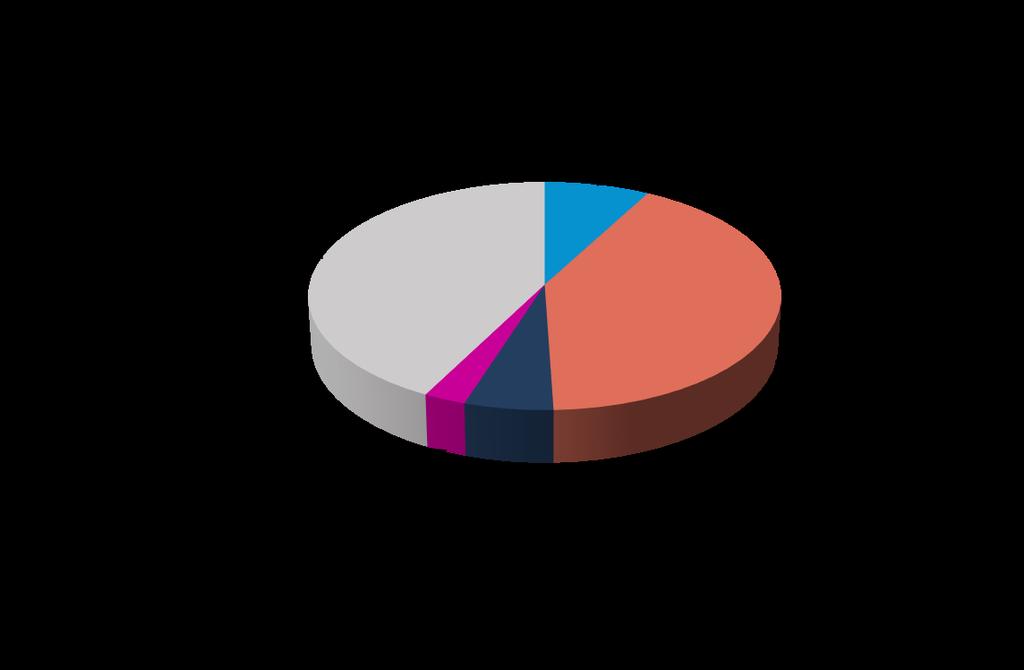 Italia Total TEUs - 2018 18