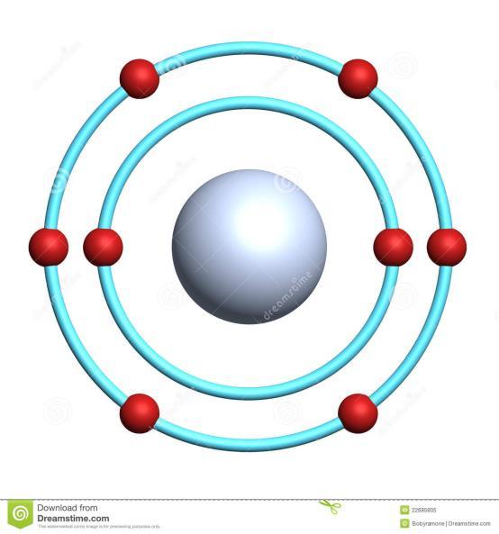 Un atomo si dice chimicamente INSTABILE o REATTIVO se lo strato