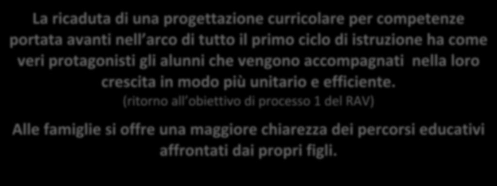 OBIETTIVI MOF 2016-17 (Miglioramento dell Offerta Formativa) Costruzione di un curricolo di istituto condiviso, coerente e non dispersivo per migliorare la didattica La ricaduta di una progettazione