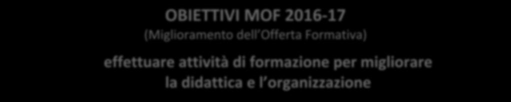 OBIETTIVI MOF 2016-17 (Miglioramento dell Offerta Formativa) effettuare attività di formazione per migliorare la didattica e l organizzazione La