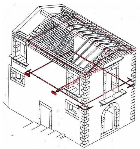 PROGETTO