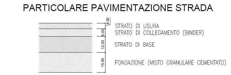 8 di 30 Per la tratta 1, nel dettaglio dal Km 0+010 al Km 0+053 l allargamento è previsto mediante la creazione di scarpate realizzate in terreno vegetale (spessore 30 cm), opportunamente raccordate