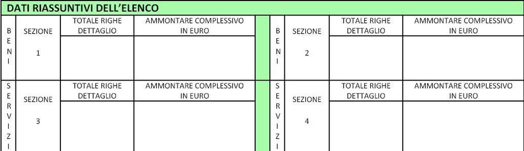 Cosa cambia nel frontespizio :