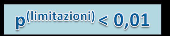 ANALISI DELLE CORRISPONDENZE TRA RISULTATO WAI E