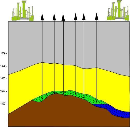 Schema tipico giacimento gas naturale Pianura Padana 0 500 Sabbie