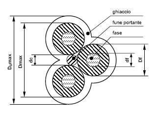 LINEE ELETTRICHE AEREE MT CON CAVO CORDATO SU FUNE PORTANTE CAVO IN ALLUMINIO: (3X50) + 50Y; EDS = 9,70% TESATURA A TIRO PIENO DU6920 Settembre 2011 Ed.III pag.