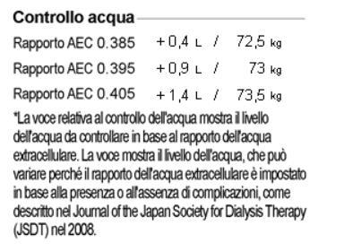 ANALISI ACQUA SEGMENTALE Per ognuno dei 5 segmenti corporei (braccia, tronco e gambe) viene riportato il valore di Acqua Corporea Totale in Litri e fra parentesi il range di normalità.