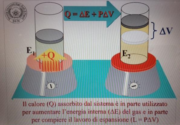 Reazioni chimiche che