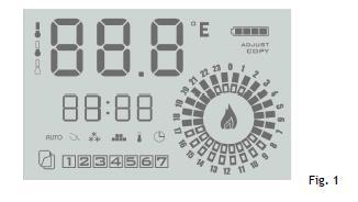 Visualizzazioni e comandi Visualizzazione della temperatura Temperatura massima (Comfort) Temperatura media (Economica) Temperatura minima (Antigelo) Visualizzazione orario attuale Giorni della