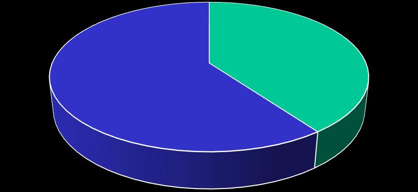 Dir. 2010/31/EU Il 40% dei consumi dell