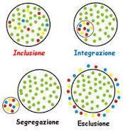 Immigrazione e