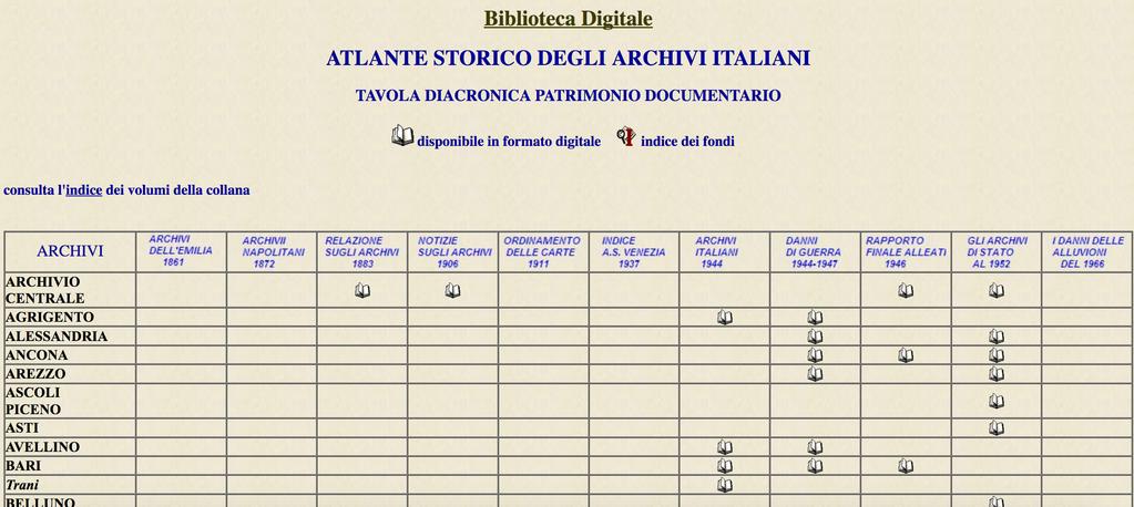 Il concetto di finding aid system finding aid system: realizzazione di sistemi in cui ogni strumento (dalle tradizionali descrizioni di fondi alle liste d autorità, gli