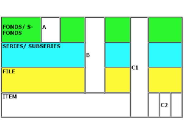 Classificare gli strumenti di ricerca sul modello ICA a) Strumenti di ricerca che includono descrizioni a livello di fondo e/o di sub-fondo.