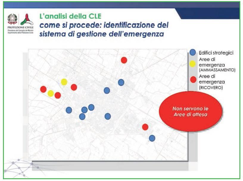 (2) Da Manuale per l analisi della CONDIZIONE LIMITE PER L