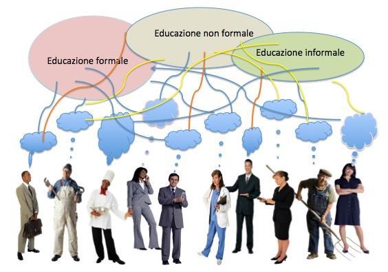 EPALE è un utile strumento di informazione e condivisione dove l educazione