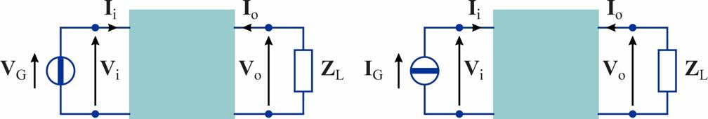 Funzon d mmettenza Per un crcuto con un solo ngresso l rapporto tra fasor della tensone e della corrente del generatore è detto mpedenza d ngresso (Z ) e l suo recproco è