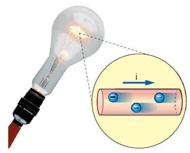 L'intensità della corrente elettrica Si chiama corrente elettrica un moto ordinato di cariche elettriche