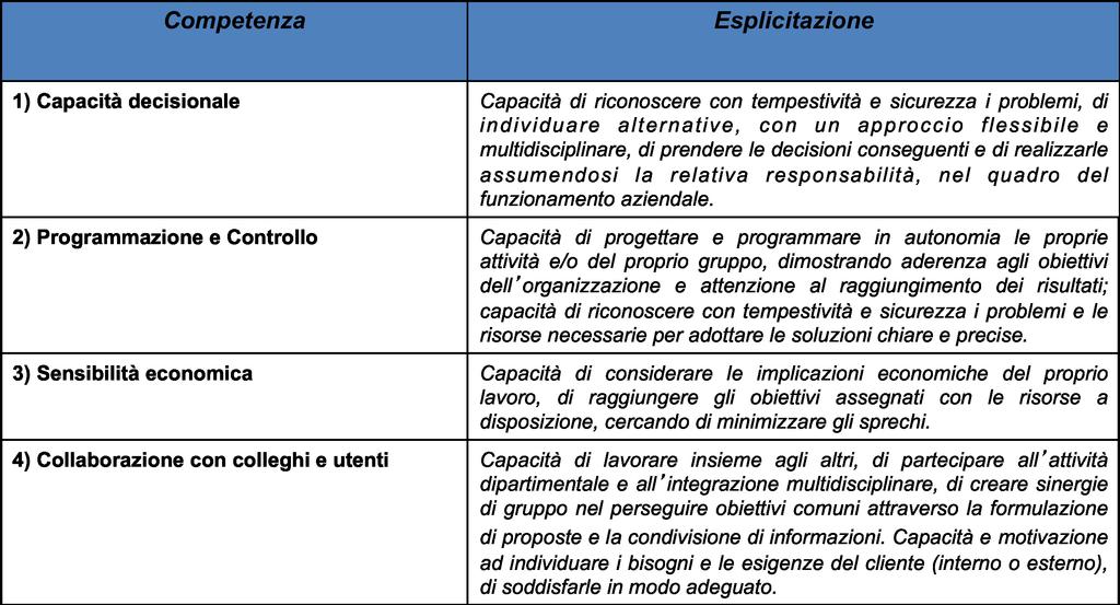 La modalità " Schede di valutazione " Cicli